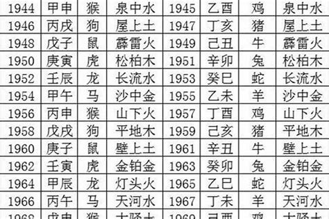 1970年狗|1970年属什么生肖 70年属什么生肖今年多少岁